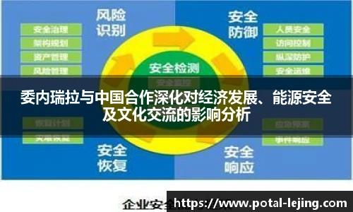 委内瑞拉与中国合作深化对经济发展、能源安全及文化交流的影响分析