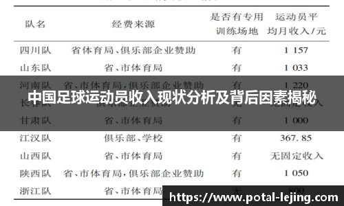 中国足球运动员收入现状分析及背后因素揭秘