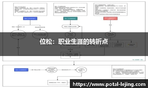 位松：职业生涯的转折点